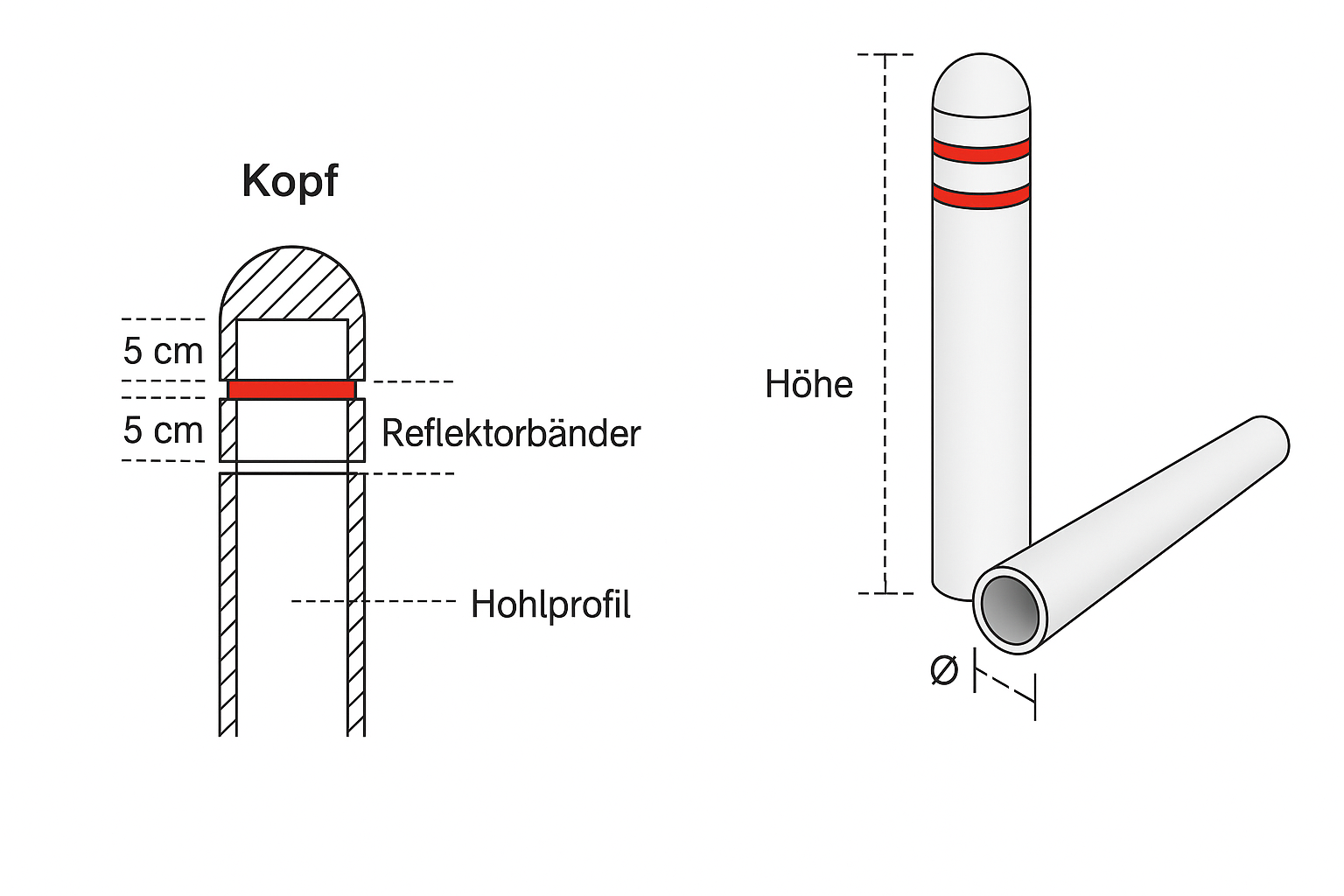 ARAS Grafik